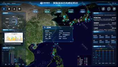 MK-MDA desktop dashboard — Western Pacific maritime situational view